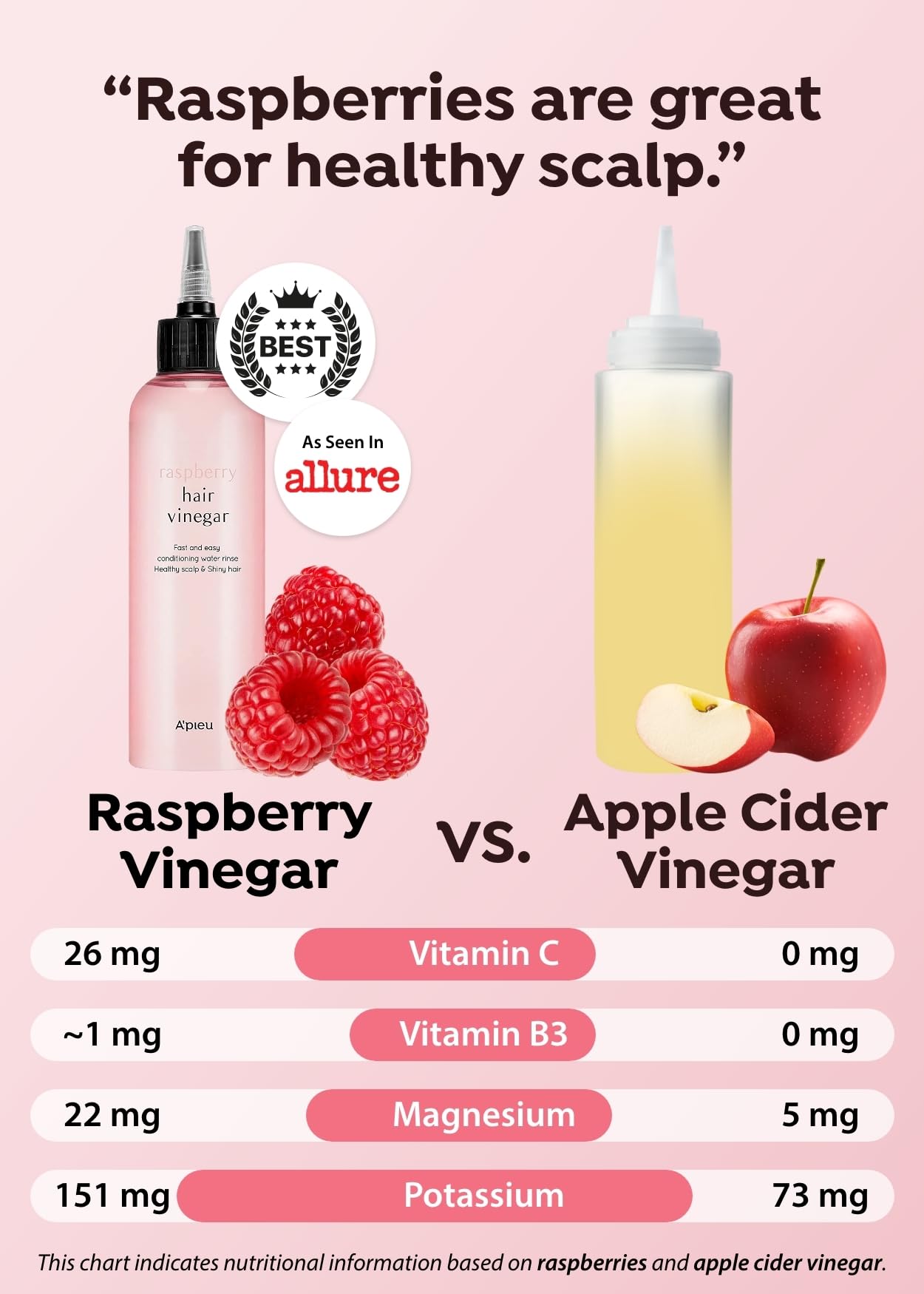 A’PIEU Raspberry Hair Vinegar Rinse & Refill Bundle 6.76 + 13.6 fl oz - Scalp Treatment for pH Balance, Hair Growth | Clarifying, Dandruff & Oil Control | Silky, Shiny Hair