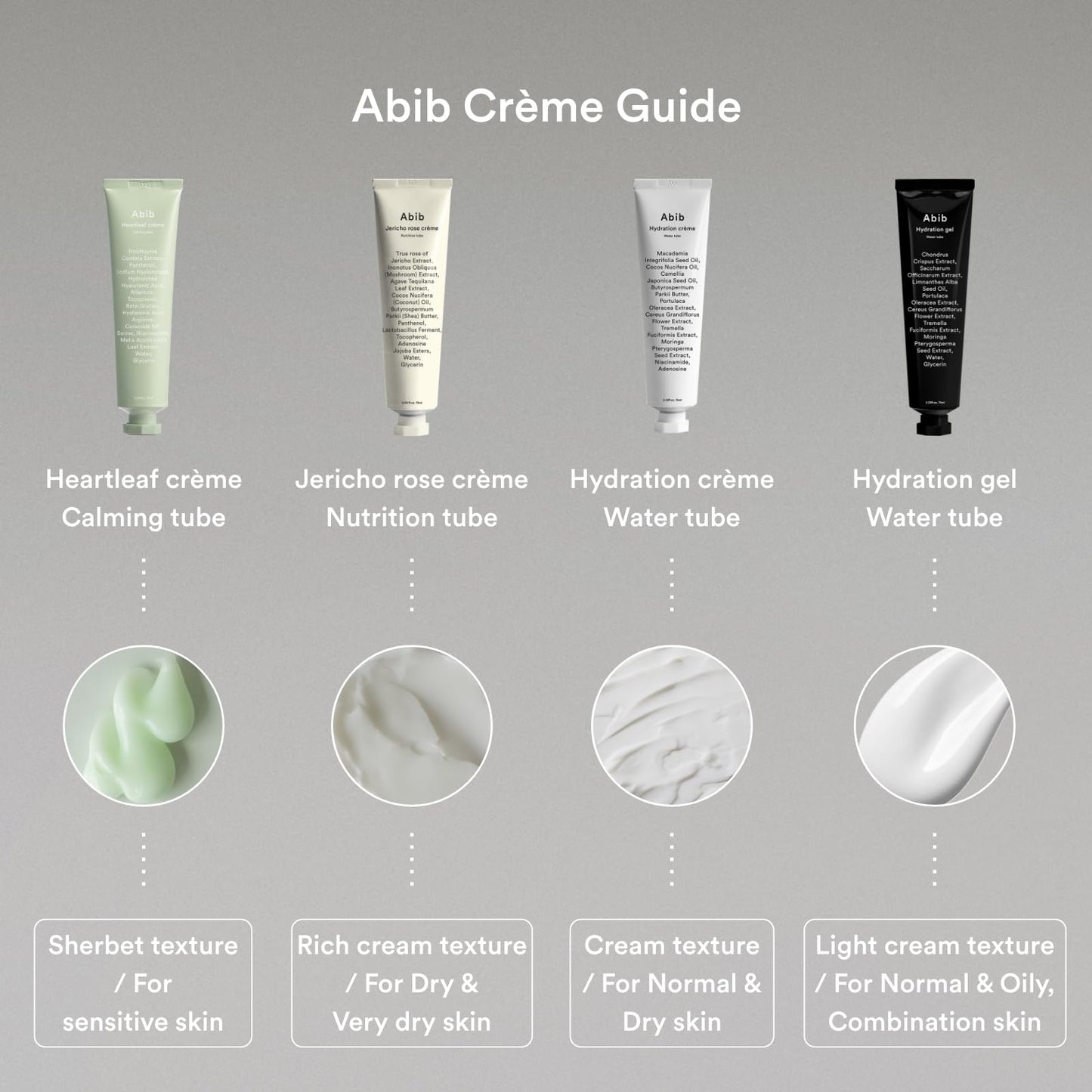 Abib Jericho Rose Crème Nutrition Tube 75ml | Face Moisturizer, Daily Moisturizer Face Cream with Shea Butter for All Skin Types